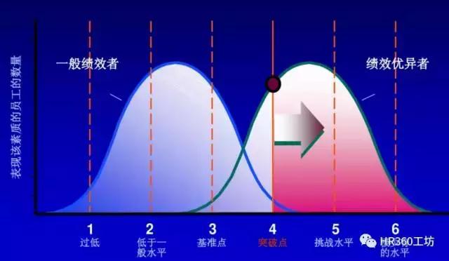 有关胜任力模型的一些事儿