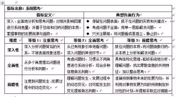 有关胜任力模型的一些事儿