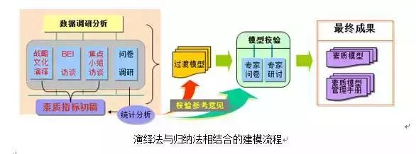 有关胜任力模型的一些事儿