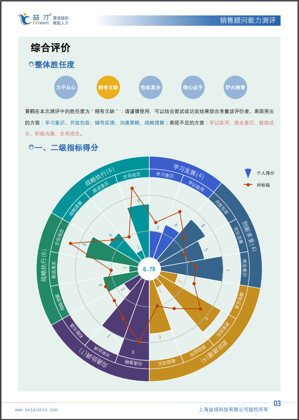 个人报告