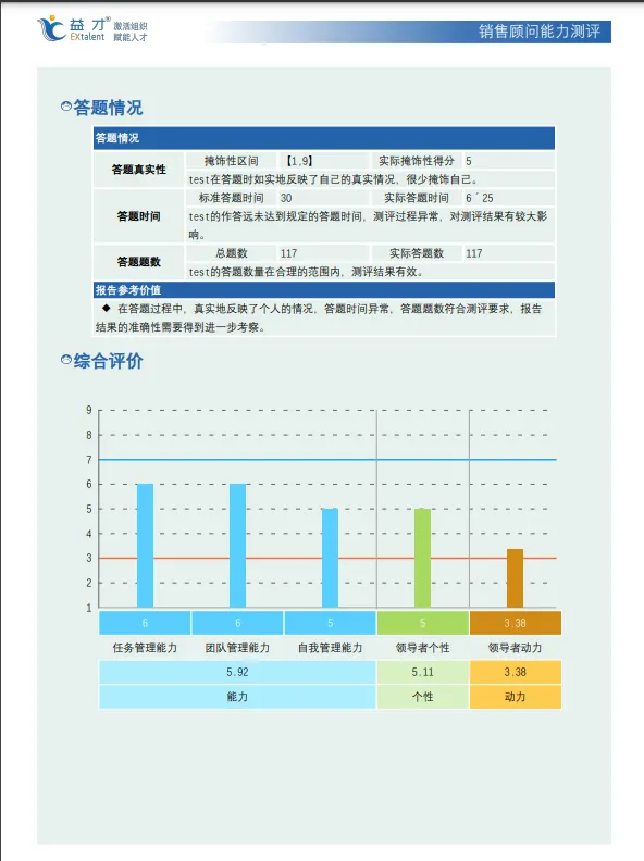 定制化报告