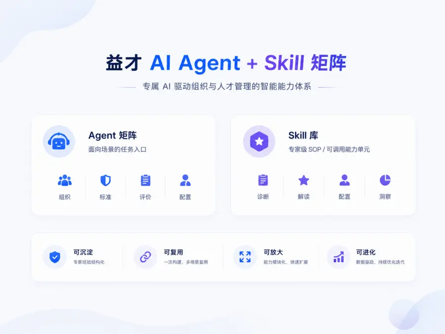 专属AI赋能组织成长