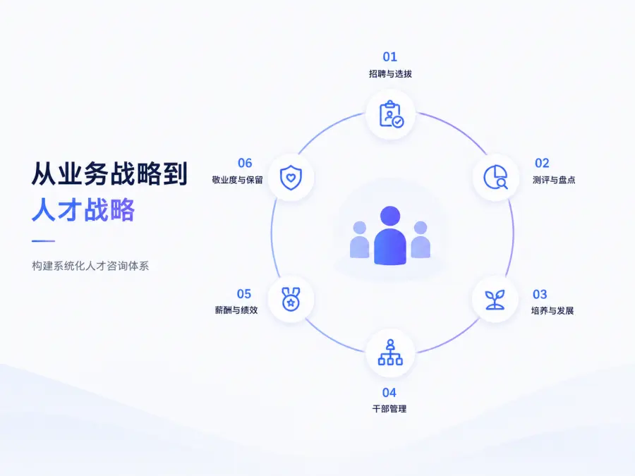 专业咨询搭建管理体系