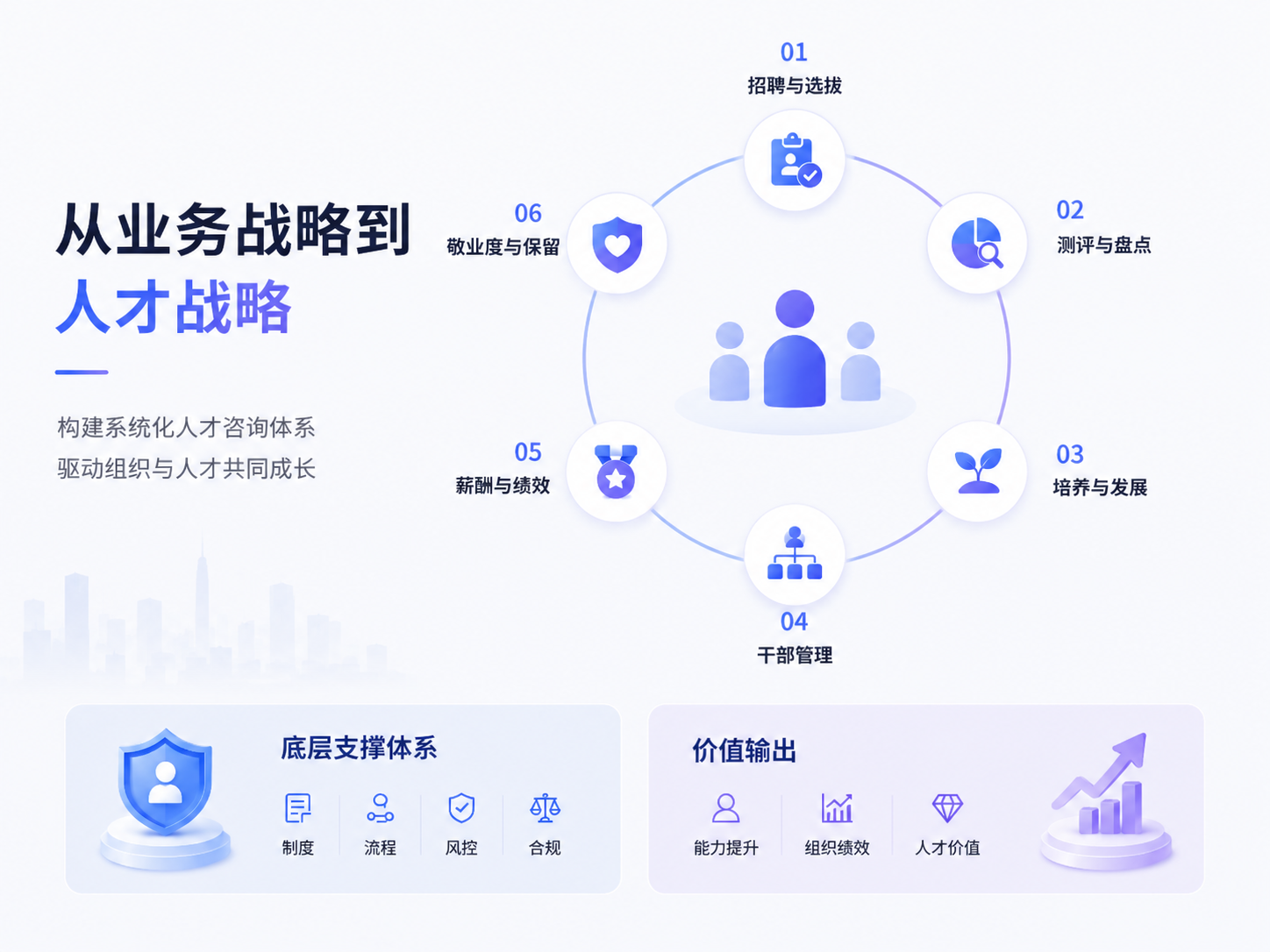 专业咨询搭建管理体系