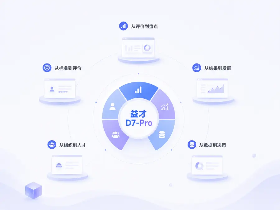 数智系统承载咨询成果