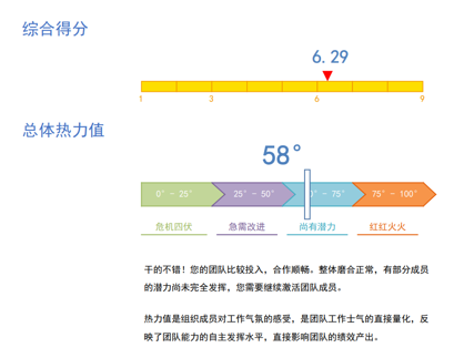 组织氛围