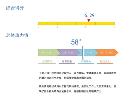 组织氛围