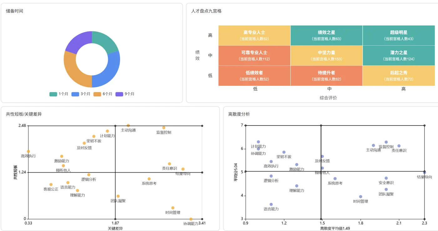人才库系统